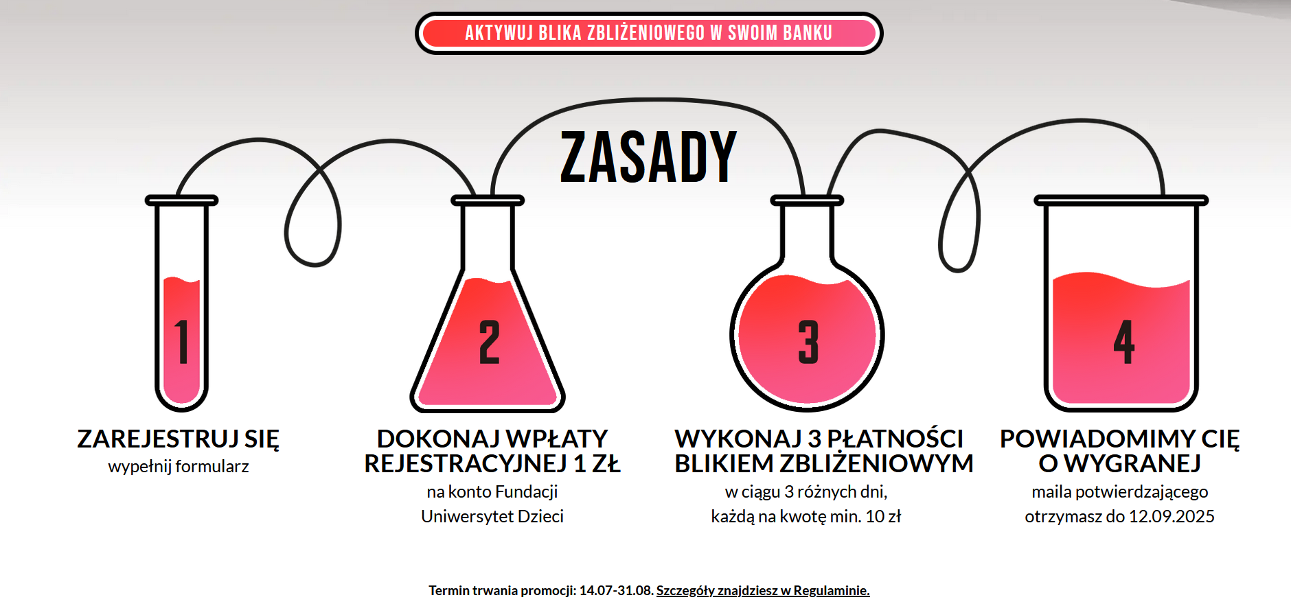 poczuj chemie do blika - co trzeba zrobić