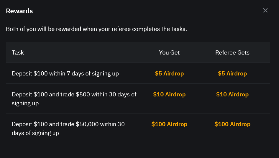 Bybit eu zadania z nagrodami